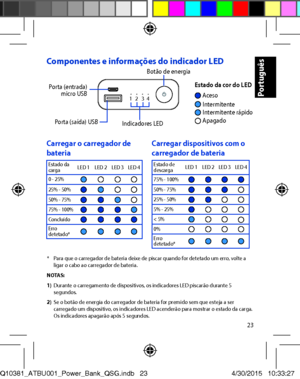 Page 2323
Componentes e informações do indicador LED
Porta (entrada) micro USB
Porta (saída) USBIndicadores LED
Botão de energia
1
Estado da cor do LED AcesoIntermitente 
ApagadoIntermitente rápido 
Carregar o carregador de bateriaCarregar dispositivos com o carregador de bateriaEstado da cargaLED 1LED 2LED 3LED 4
0 - 25%25% - 50%50% - 75%75% - 100%ConcluídoErro detetado*
Estado de descargaLED 1LED 2LED 3LED 4
75% - 100%50% - 75%25% - 50%5% - 25%< 5%0%Erro detetado*
* Para que o carregador de bateria deixe de...