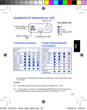 Page 2929
ข้อมูลชิ้นส่วน & ไฟแสดงสถานะ LED
พอร์ต (อินพุต) ไมโคร USB
พอร์ต (เอาต์พุต) USBไฟแสดงสถานะ LED
ปุ่มเพาเวอร์สถานะสีของ LED
ติด กะพริบ 
ดับกะพริบอย่างเร็ว 
การชาร์จเพาเวอร์แบงค์กำาลังชาร์จอุปกรณ์โดยใช้ เพาเวอร์แบงค์์สถานะการชาร์จ1234
0 - 25%25% - 50%50% - 75%75% - 100%เสร็จแล้วตรวจพบข้อผิดพลาด*
สถานะการคายประจุ1234
75% - 100%50% - 75%25% - 50%5% - 25%< 5%0%ตรวจพบข้อผิดพลาด*
* ในการหยุดเพาเวอร์แบงค์ไม่ให้กะพริบเมื่อตรวจพบข้อผิดพลาด ให้ถอดสายเคเบิลออกจาก เพาเวอร์แบงค์ หมายเหตุ: 1)     ในขณะที่ชาร์จอุปกรณ์...