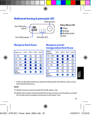 Page 3535
Maklumat barang & penunjuk LED
Port USB mikro (input)
Port USB (output)Penunjuk LED
Butang kuasa
1
Status Warna LED Hidup Berkelip 
MatiBerkelip pantas 
Mengecas Bank KuasaMengecas peranti menggunakan Bank Kuasa
Status casLED 1LED 2LED 3LED 4
0 - 25%25% - 50%50% - 75%75% - 100%SelesaiRalat dikesan*
Status nyahcasLED 1LED 2LED 3LED 4
75% - 100%50% - 75%25% - 50%5% - 25%< 5%0%Ralat dikesan*
* Untuk menghentikan Bank Kuasa daripada berkelip apabila ralat dikesan, palam semula kabel daripada Bank Kuasa....