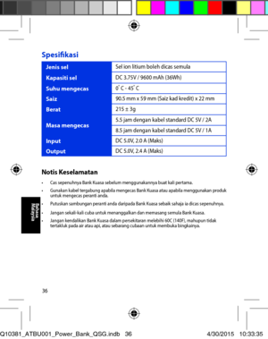 Page 3636
Spesifikasi 
Jenis sel Sel ion litium boleh dicas semula 
Kapasiti sel DC 3.75V / 9600 mAh (36Wh) 
Suhu mengecas 0o C - 45o C
Saiz 90.5 mm x 59 mm (Saiz kad kredit) x 22 mm 
Berat 215 ± 3g
Masa mengecas 5.5 jam dengan kabel standard DC 5V / 2A 
8.5 jam dengan kabel standard DC 5V / 1A 
Input DC 5.0V, 2.0 A (Maks)
OutputDC 5.0V, 2.4 A (Maks)
Notis Keselamatan•	 Cas	sepenuhnya	Bank	Kuasa	sebelum	menggunakannya	buat	kali	pertama.•	 Gunakan	kabel	tergabung	apabila	mengecas	Bank	Kuasa	atau	apabila...