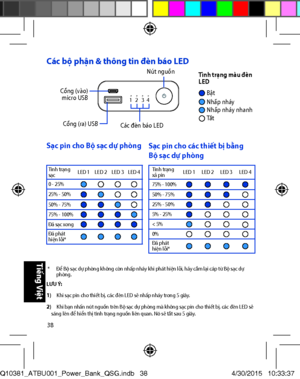 Page 3838
Các bộ phận & thông tin đèn báo LED
C\bng (vào) micro USB
C\bng (ra) USBCác đèn báo LED
Nút nguồnTình trạng màu đèn LEDBậtNhấp nháy
Tắ tNhấp nháy nhanh
Sạc pin cho Bộ sạc dự phòng Sạc pin cho các thiết bị b\fng Bộ sạc dự phòng
Tình trạngsạcLED 1LED 2LED 3LED 4
0 - 25%25% - 50%50% - 75%75% - 100%Đã sạc xongĐã phát hi\fn lỗi*
Tình trạng xả pinLED 1LED 2LED 3LED 4
75% - 100%50% - 75%25% - 50%5% - 25%< 5%0%Đã pháthi\fn lỗi*
 * Để Bộ sạc dự phòng không còn nhấp nháy khi phát hi\fn lỗi, hãy cắm lại cáp từ...