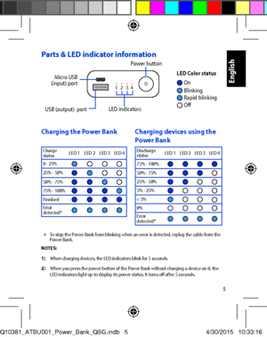 Page 55
Parts & LED indicator information
Micro USB (input) port
USB (output)  portLED indicators
Power button
1
LED Color status OnBlinking
OffRapid blinking
Charging the Power Bank Charging devices using the Power BankCharge statusLED 1LED 2LED 3LED 4
0 - 25%25% - 50%50% - 75%75% - 100%FinishedError detected*
Discharge statusLED 1LED 2LED 3LED 4
75% - 100%50% - 75%25% - 50%5% - 25%< 5%0%Error detected*
 ✽ To stop the Power Bank from blinking when an error is detected, replug the cable from the Power...