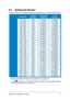 Page 21ASUS LCD TV Monitor T1 Series  11
2.5 Setting the Monitor 
Set the PC signal to the optimal resolution and frequency for the best picture quality. 
 Resolution Vertical 
frequency 
Horizontal 
frequency 
Pixel 
frequency 
720 x 400  70Hz  31.47KHz  28.32MHz 
640 x 480  60Hz  31.47KHz  25.17MHz 
640 x 480  72Hz  37.86KHz  31.50MHz 
640 x 480  75Hz  37.50KHz  31.50MHz 
800 x 600  56Hz  35.16KHz  36.00MHz 
800 x 600  60Hz  37.88KHz  40.00MHz 
800 x 600  72Hz  48.08KHz  50.00MHz 
800 x 600  75Hz  46.88KHz...