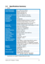Page 31ASUS LCD TV Monitor T1 Series  21
3.2 Specifications Summary 
1. 22T1E 
Power Requirement 100 – 240V AC, 50 / 60 Hz 
Power Consumption Maximum: less than 70 W 
Stand-by: less than 2 W 
Power off: less than 1 W 
Dimensions (W x H x D) 540.6 mm x 438.5 mm x 78.4 mm 
Gross Weight 8.0 kg (with packing & accessories) 
Net Weight 6.3 kg 
Wall-Mount Not applicable 
Environmental 
Conditions Operating temperature between 0°C and 40°C 
Operating humidity between 10% and 70% 
Storage temperature between -20°C and...