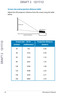 Page 28
8LED projector E-Manual

DRAFT 2   12/17/12
DRAFT 2   12/17/12

DRAFT 2   12/17/12

Screen size and projection distance table
Adjust the LED projector’s distance from the screen using the table 
below.
projection distance
LED projector
screen size
Screen size  - 16:10Projection distance
(inches)(millimeters)(meters)
307620.58
4010160.78
6015241.16
8020321.55
10025401.94
12030482.33
14035562.71
16040643.10 