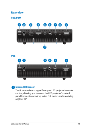 Page 13
LED projector E-Manual1

Infrared (IR) sensor
The IR sensor detects signal from your LED projector’s remote 
control, allowing you to access the LED projector’s control 
panel from a distance of up to ten (10) meters and a receiving 
angle of 15°.
Rear view
P2B/P2M 
H D M I / M H L
912
H D M I / M H L
P2E 