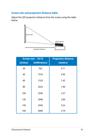 Page 29
LED projector E-Manual9

Screen size and projection distance table
Adjust the LED projector’s distance from the screen using the table 
below.
projection distance
LED projector
screen size
Screen size  - 16:10Projection distance
(inches)(millimeters)(meters)
307620.71
4010160.95
6015241.42
8020321.90
10025402.37
12030482.84
14035563.32
16040643.79 