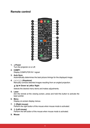 Page 19 8
Remote control
1. Power
Turn the projector on or off.
2. COMP1
Display COMPUTER IN 1 signal.
3. Auto Sync
Automatically determines the best picture timings for the displayed image.
4.
//// (Keystone)
Manually corrects distorted images resulting from an angled projection.
 Up/ Down/ Left/ Right
 
Selects the desired menu items and makes adjustments.
5. Laser
Aim the remote at the viewing screen, press and hold this button to activate the
laser pointer.
6. Menu
Display on-screen display menus.
7....