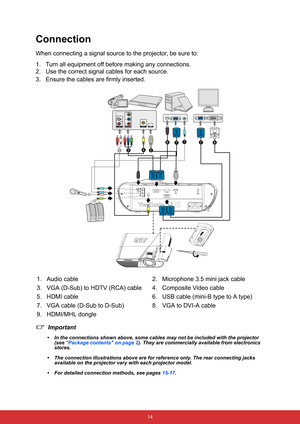 Page 25 14
Connection
When connecting a signal source to the projector, be sure to:
1. Turn all equipment off before making any connections.
2. Use the correct signal cables for each source.
3. Ensure the cables are firmly inserted.
Important
• In the connections shown above, some cables may not be included with the projector 
(see Package contents on page 2). They are commercially available from electronics 
stores.
• The connection illustrations above are for reference only. The rear connecting jacks...