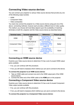 Page 27 16
Connecting Video source devices
You can connect your projector to various Video source devices that provide any one 
of the following output sockets:
•HDMI
• Component Video
• Video (composite)
You need only connect the projector to a Video source device using just one of the 
above connecting methods, however each provides a different level of video quality. 
The method you choose will most likely depend upon the availability of matching 
terminals on both the projector and the Video source device...