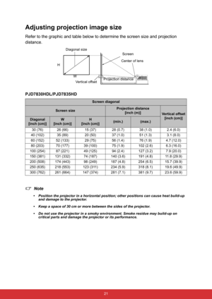 Page 32 21
Adjusting projection image size
Refer to the graphic and table below to determine the screen size and projection 
distance.
PJD7830HDL/PJD7835HD
Note
• Position the projector in a horizontal position; other positions can cause heat build-up 
and damage to the projector.
• Keep a space of 30 cm or more between the sides of the projector.
• Do not use the projector in a smoky environment. Smoke residue may build-up on 
critical parts and damage the projector or its performance.
Screen diagonal
Screen...