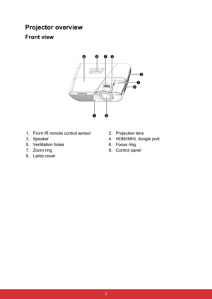 Page 14 3
Projector overview
Front view
1. Front IR remote control sensor 2. Projection lens
3. Speaker 4. HDMI/MHL dongle port
5. Ventilation holes 6. Focus ring
7. Zoom ring 8. Control panel
9. Lamp cover
8
4
1
9
2
3
5
67 