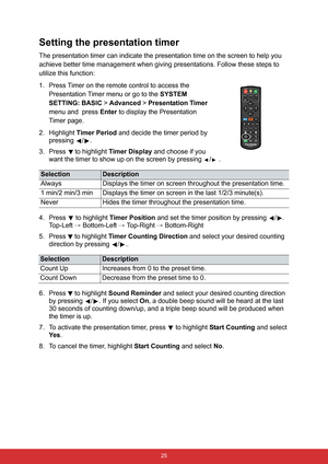 Page 36 25
Setting the presentation timer
The presentation timer can indicate the presentation time on the screen to help you 
achieve better time management when giving presentations. Follow these steps to 
utilize this function:
1. Press Timer on the remote control to access the 
Presentation Timer menu or go to the SYSTEM 
SETTING: BASIC > Advanced > Presentation Timer 
menu and  press Enter to display the Presentation 
Timer page.
2. Highlight Timer Period and decide the timer period by 
pressing / .
3....