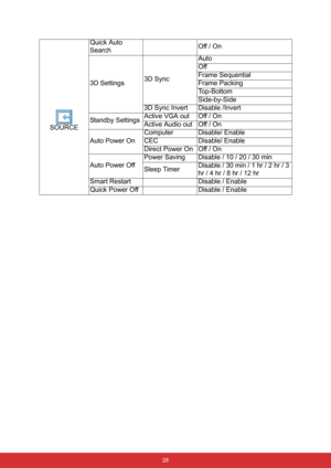 Page 39 28
SOURCEQuick Auto 
SearchOff / On
3D Settings3D SyncAuto
Off
Frame Sequential
Frame Packing
Top-Bottom
Side-by-Side
3D Sync Invert Disable /Invert
Standby SettingsActive VGA out Off / On
Active Audio out Off / On
Auto Power OnComputer Disable/ Enable
CEC Disable/ Enable
Direct Power On Off / On
Auto Power OffPower Saving Disable / 10 / 20 / 30 min
Sleep TimerDisable / 30 min / 1 hr / 2 hr / 3 
hr / 4 hr / 8 hr / 12 hr
Smart Restart Disable / Enable
Quick Power Off Disable / Enable 