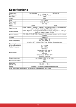 Page 60 49
Specifications
Model name PJD7830HDL PJD7835HD
Dislay system Single 0.65 DLP panel
Resolution 1080P
Zoom 1.36x
F/No. 2.41 - 2.78
Focal length 15.76 - 21.11mm
Screen size 30” - 300”
Lamp 220W 250W
Input terminalD-Sub 15-pin x 1, HDMI x 1, Video x 1, Audio signal input (3.5 mm stereo mini 
jack) x 1, Audio signal input/Microphone input x 1
Output terminalD-Sub 15 pin x 1, Audio signal output (3.5 mm stereo mini jack) x 1, USB type 
A port for power charging (5V/2A)
Control terminalRS-232 x 1, Mini-B...