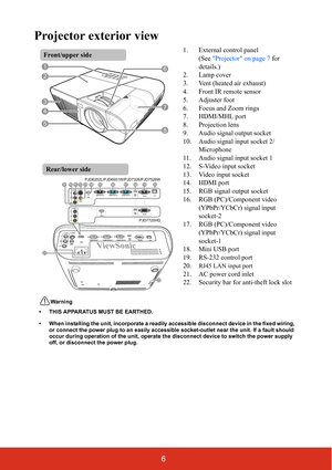 Page 116
Projector exterior view
1. External control panel(See Projector on page 7  for 
details.)
2. Lamp cover
3. Vent (heated air exhaust)
4. Front IR remote sensor
5. Adjuster foot
6. Focus and Zoom rings
7. HDMI/MHL port
8. Projection lens
9. Audio signal output socket
10. Audio signal input socket 2/ Microphone
11. Audio signal input socket 1
12. S-Video input socket
13. Video input socket
14. HDMI port
15. RGB signal output socket
16. RGB (PC)/Component video  (YPbPr/YCbCr) signal input 
socket-2
17. RGB...