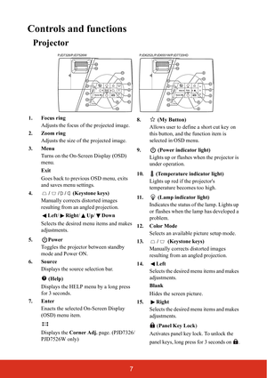 Page 127
Controls and functions
Projector
1. Focus ringAdjusts the focus of the projected image.
2. Zoom ring Adjusts the size of the projected image.
3. Menu Turns on the On-Screen Display (OSD) 
menu. 
Exit
Goes back to previous OSD menu, exits 
and saves menu settings.
4. / / /  (Keystone keys) Manually corrects distorted images 
resulting from an angled projection.
Left/ Right/Up/ Down
Selects the desired menu items and makes 
adjustments.
5. Power Toggles the projector between standby 
mode and Power ON....