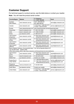 Page 90Customer Support
For technical support or product service, see the table below or contact\
 your reseller.
Note : You will need the product serial number.
Country/Region WebsiteT= Telephone
C = CHAT ONLINEEmail
Australia 
New Zealand www.viewsonic.com.au AUS= 1800 880 818
NZ= 0800 008 822 service@au.viewsonic.com
Canada www.viewsonic.com T (Toll-Free)= 1-866-463-4775
T (Toll)= 1-424-233-2533service.ca@viewsonic.com
Europe www.viewsoniceurope.com www.viewsoniceurope.com/uk/support/call-desk/
Hong Kong...