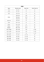 Page 7469
HDMI
Signal Resolution (dots)  Aspect Ratio  Refresh Rate (Hz)
VGA 640 x 480 4:360
SVGA 800 x 600 4:360
XGA 1024 x 768 4:360
WXGA 1280 x 768
15:960
1280 x 800 16:1060
1360 x 768 16:960
Quad-VGA 1280 x 960 4:360
SXGA 1280 x 1024 5:460
SXGA+ 1400 x 1050 4:360
WXGA+ 1440 x 900 16:1060
WSXGA+ 1680 x 1050 16:1060
HDTV (1080p) 1920 x 1080 16:950 / 60
HDTV (1080i) 1920 x 1080 16:950 / 60
HDTV (720p) 1280 x 720 16:950 / 60
SDTV (480p) 720 x 4804:3 / 16:9 60
SDTV (576p) 720 x 5764:3 / 16:9 50
SDTV (480i) 720 x...