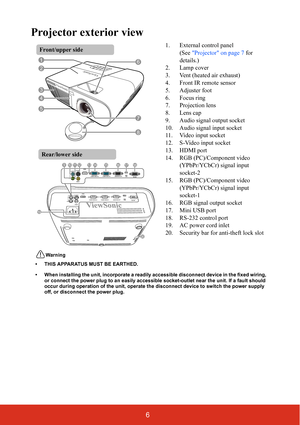 Page 136
Projector exterior view
1. External control panel
(See Projector on page 7 for 
details.)
2. Lamp cover
3. Vent (heated air exhaust)
4. Front IR remote sensor
5. Adjuster foot
6. Focus ring
7. Projection lens
8. Lens cap
9. Audio signal output socket
10. Audio signal input socket
11. Video input socket
12. S-Video input socket
13. HDMI port
14. RGB (PC)/Component video 
(YPbPr/YCbCr) signal input 
socket-2
15. RGB (PC)/Component video 
(YPbPr/YCbCr) signal input 
socket-1
16. RGB signal output socket...