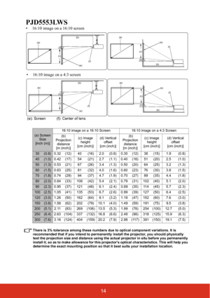 Page 2114
PJD5553LWS
There is 3% tolerance among these numbers due to optical component variations. It is 
recommended that if you intend to permanently install the projector, you should physically 
test the projection size and distance using the actual projector in situ before you permanently 
install it, so as to make allowance for this projectors optical characteristics. This will help you 
determine the exact mounting position so that it best suits your installation location.
(a) Screen 
Size
[inch...