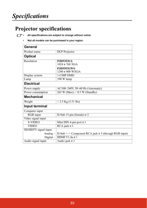 Page 6053
Specifications
Projector specifications
• All specifications are subject to change without notice.
• Not all models can be purchased in your region.
General
Product nameDLP Projector
Optical
ResolutionPJD5353LS:
1024  x 768 XGA
PJD5553LWS :
1280  x 800 WXGA
Display system 1-CHIP DMD
Lamp 190 W lamp
Electrical
Power supply AC100–240V, 50–60 Hz (Automatic)
Power consumption 265 W (Max); < 0.5 W (Standby)
Mechanical
Weight < 2.5 Kg (5.51 lbs)
Input terminal
Computer input
     RGB input D-Sub 15-pin...