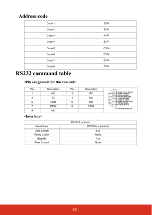 Page 6861
Address code
RS232 command table


Code 1 83F4
Code 2 93F4
Code 3 A3F4
Code 4 B3F4
Code 5 C3F4
Code 6 D3F4
Code 7 E3F4
Code 8 F3F4
Pin Description Pin Description
1NC2RX
3TX4NC
5GND6NC
7RTSZ8CTSZ
9NC
RS-232 protocol
Baud Rate 115200 bps (default)
Data Length 8 bit
Parity Check None
Stop Bit 1 bit
Flow Control None 