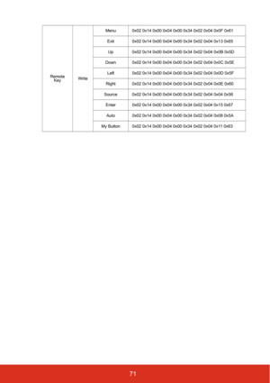 Page 7871
Remote 
KeyWriteMenu 0x02 0x14 0x00 0x04 0x00 0x34 0x02 0x04 0x0F 0x61
Exit 0x02 0x14 0x00 0x04 0x00 0x34 0x02 0x04 0x13 0x65
Up 0x02 0x14 0x00 0x04 0x00 0x34 0x02 0x04 0x0B 0x5D
Down 0x02 0x14 0x00 0x04 0x00 0x34 0x02 0x04 0x0C 0x5E
Left 0x02 0x14 0x00 0x04 0x00 0x34 0x02 0x04 0x0D 0x5F
Right 0x02 0x14 0x00 0x04 0x00 0x34 0x02 0x04 0x0E 0x60
Source 0x02 0x14 0x00 0x04 0x00 0x34 0x02 0x04 0x04 0x56
Enter 0x02 0x14 0x00 0x04 0x00 0x34 0x02 0x04 0x15 0x67
Auto 0x02 0x14 0x00 0x04 0x00 0x34 0x02 0x04...