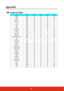 Page 6760
Appendix
IR control table
KeyFormatByte1Byte2Byte3Byte4
PgDn NEC X3 F4 05 FA
PgUp NEC X3 F4 06 F9
Blank NEC X3 F4 07 F8
Auto sync NEC X3 F4 08 F7
Up NEC X3 F4 0B F4
Down NEC X3 F4 0C F3
Left NECX3F40EF1
Right NEC X3 F4 0F F0
Color Mode NEC X3 F4 10 EF
Enter NEC X3 F4 15 EA
Power ON NEC X3 F4 17 E8
Magnify NEC X3 F4 32 CD
Presentation Timer NEC X3 F4 27 D8
Exit NEC X3 F4 28 D7
D. ECO 
(Eco mode)NECX3F42BD4
Menu NEC X3 F4 30 CF
Mouse NEC X3 F4 31 CE
Mouse Left NEC X3 F4 36 C9
Mouse Right NEC X3 F4 37...