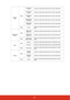 Page 7467
Source 
inputWriteInput source 
VGA0x06 0x14 0x00 0x04 0x00 0x34 0x13 0x01 0x00 0x60
Input source 
VGA20x06 0x14 0x00 0x04 0x00 0x34 0x13 0x01 0x08 0x68
Input source 
HDMI0x06 0x14 0x00 0x04 0x00 0x34 0x13 0x01 0x03 0x63
Input source 
Composite0x06 0x14 0x00 0x04 0x00 0x34 0x13 0x01 0x05 0x65
Input source 
SVIDEO0x06 0x14 0x00 0x04 0x00 0x34 0x13 0x01 0x06 0x66
Read Source0x07 0x14 0x00 0x05 0x00 0x34 0x00 0x00 0x13 0x01 
0x61
Quick Auto 
SearchWriteQuick Auto 
Search on0x06 0x14 0x00 0x04 0x00 0x34...