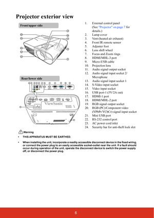 Page 136
Projector exterior view
1. External control panel(See Projector on page 7  for 
details.)
2. Lamp cover
3. Vent (heated air exhaust)
4. Front IR remote sensor
5. Adjuster foot
6. Lens shift wheel
7. Focus and Zoom rings
8. HDMI/MHL-3 port
9. Micro-USB cable
10. Projection lens
11. Audio signal output socket
12. Audio signal input socket 2/ Microphone
13. Audio signal input socket 1
14. S-Video input socket
15. Video input socket
16. USB port-1 (5V/2A out)
17. HDMI-1 port
18. HDMI/MHL-2 port
19. RGB...