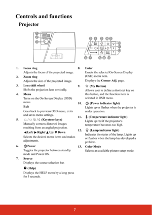 Page 147
Controls and functions
Projector
1. Focus ring
Adjusts the focus of the projected image.
2. Zoom ring
Adjusts the size of the projected image.
3. Lens shift wheel
Shifts the projection lens vertically.
4. Menu
Turns on the On-Screen Display (OSD) 
menu. 
Exit
Goes back to previous OSD menu, exits 
and saves menu settings.
5. / / /  (Keystone keys)
Manually corrects distorted images 
resulting from an angled projection.
Left/Right/Up/Down
Selects the desired menu items and makes 
adjustments.
6. Power...