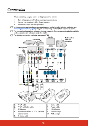 Page 2316
Connection
When connecting a signal source to the projector, be sure to:
1. Turn all equipment off before making any connections.
2. Use the correct signal cables for each source.
3. Ensure the cables are firmly inserted. 
In the connections shown below, some cables may not be included with the projector (see 
Shipping contents on page 5). They are commercially available from electronics stores.
The connection illustrations below are for reference only. The rear connecting jacks available 
on the...