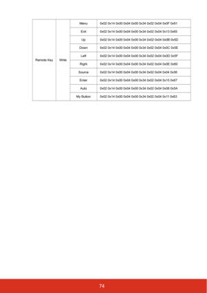 Page 8174
Remote Key WriteMenu 0x02 0x14 0x00 0x04 0x00 0x34 0x02 0x04 0x0F 0x61
Exit 0x02 0x14 0x00 0x04 0x00 0x34 0x02 0x04 0x13 0x65Up 0x02 0x14 0x00 0x04 0x00 0x34 0x02 0x04 0x0B 0x5D
Down 0x02 0x14 0x00 0x04 0x00 0x34 0x02 0x04 0x0C 0x5E Left 0x02 0x14 0x00 0x04 0x00 0x34 0x02 0x04 0x0D 0x5F
Right 0x02 0x14 0x00 0x04 0x00 0x34 0x02 0x04 0x0E 0x60
Source 0x02 0x14 0x00 0x04 0x00 0x34 0x02 0x04 0x04 0x56 Enter 0x02 0x14 0x00 0x04 0x00 0x34 0x02 0x04 0x15 0x67Auto 0x02 0x14 0x00 0x04 0x00 0x34 0x02 0x04 0x08...