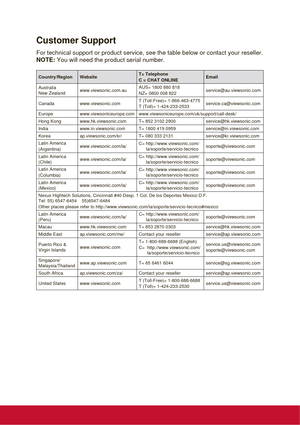 Page 82Customer Support
For technical support or product service, see the table below or contact your reseller.
NOTE: You will need the product serial number.
Country/Region WebsiteT= Telephone
C = CHAT ONLINEEmail
Australia 
New Zealandwww.viewsonic.com.auAUS= 1800 880 818
NZ= 0800 008 822service@au.viewsonic.com
Canada www.viewsonic.comT (Toll-Free)= 1-866-463-4775
T (Toll)= 1-424-233-2533service.ca@viewsonic.com
Europe www.viewsoniceurope.com www.viewsoniceurope.com/uk/support/call-desk/
Hong Kong...