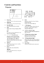 Page 147
Controls and functions
Projector
1. Focus ring
Adjusts the focus of the projected image.
2. Zoom ring
Adjusts the size of the projected image.
3. Lens shift wheel
Shifts the projection lens vertically.
4. Menu
Turns on the On-Screen Display (OSD) 
menu. 
Exit
Goes back to previous OSD menu, exits 
and saves menu settings.
5. / / /  (Keystone keys)
Manually corrects distorted images 
resulting from an angled projection.
Left/Right/Up/Down
Selects the desired menu items and makes 
adjustments.
6. Power...