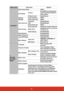 Page 4942
Main menuSub-menu Options
3. SOURCE
Quick Auto Search Off/On
3D Settings 3D Sync Auto/Off/Frame Sequential/
Frame Packing/Top-Bottom/
Side-by-Side
3D Sync Invert Disable/Invert
Standby 
Settings Active VGA Out Off/On
Active Audio Out Off/On
Auto Power On Computer
Disable/Enable
CEC Disable/Enable
Direct Power On Off/On
Smart Energy Auto Power Off Disable/10 min/20 min/30 min
Sleep Timer
Disable/30 min/1 hr /2 hr/3 hr/
4 hr/8 hr/12 hr
Power Saving Enable/Disable
Smart Restart Disable/Enable
Quick Power...