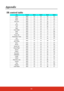 Page 7164
Appendix
IR control table
KeyFormatByte1Byte2Byte3Byte4
PgDn NEC X3 F4 05 FA
PgUp NEC X3 F4 06 F9
Blank NEC X3 F4 07 F8
Auto sync NEC X3 F4 08 F7 Up NEC X3 F4 0B F4
Down NEC X3 F4 0C F3 Left NECX3F40EF1
Right NEC X3 F4 0F F0
Color Mode NEC X3 F4 10 EF Mute NEC X3 F4 14 EB
Enter NEC X3 F4 15 EA
Power ON NEC X3 F4 17 E8
Presentation Timer NEC X3 F4 27 D8 Exit NEC X3 F4 28 D7
D. ECO 
(Eco mode) NECX3F42BD4
Menu NEC X3 F4 30 CF
Mouse NEC X3 F4 31 CE
Mouse Left NEC X3 F4 36 C9
Mouse Right NEC X3 F4 37 C8...