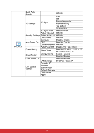 Page 40 29
SOURCEQuick Auto 
Search
Off / On
3D Settings 3D SyncAuto
Off
Frame Sequential
Frame Packing
Top-Bottom
Side-by-Side
3D Sync Invert Disable /Invert
Standby Settings Active VGA out Off / On
Active Audio out Off / On
LAN Control Off / On
Auto Power On Computer Disable/ Enable
CEC
Disable/ Enable
Direct Power On Off / On
Power Saving Auto Power Off Disable / 10 / 20 / 30 min
Sleep Timer
Disable / 30 min / 
1 hr / 2 hr / 3 
hr / 4 hr / 8 hr / 12 hr
Smart Restart Energy Saving Enable / Disable
Disable /...