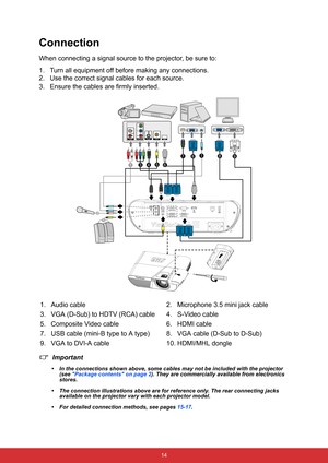 Page 25 14
Connection
When connecting a signal source to the projector, be sure to:
1. Turn all equipment off before making any connections.
2. Use the correct signal cables for each source.
3. Ensure the cables are firmly inserted.
Important
• In the connections shown above, some cables may not be included with the projector 
(see Package contents on page 2). They are commercially available from electronics 
stores.
• The connection illustrations above are for reference only. The rear connecting jacks...