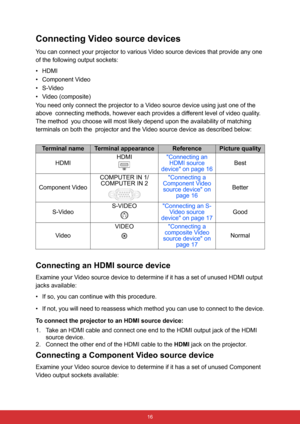 Page 27 16
Connecting Video source devices
You can connect your projector to various Video source devices that provide any one 
of the following output sockets:
•HDMI
• Component Video
• S-Video
• Video (composite)
You need only connect the projector to a Video source device using just one of the 
above connecting methods, however each provides a different level of video quality. 
The method you choose will most likely depend upon the availability of matching 
terminals on both the projector and the Video...