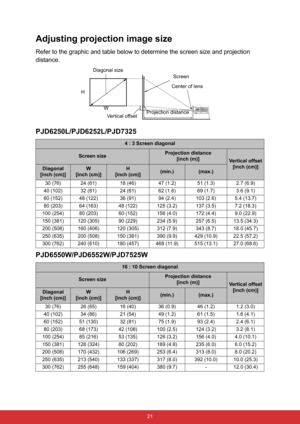 Page 32 21
Adjusting projection image size
Refer to the graphic and table below to determine the screen size and projection 
distance.
PJD6250L/PJD6252L/PJD7325
PJD6550W/PJD6552W/PJD7525W
4 : 3 Screen diagonal
Screen sizeProjection distance
[inch (m)]
Vertical offset
[inch (cm)]
Diagonal
[inch (cm)]W
[inch (cm)]H
[inch (cm)](min.)(max.)
30 (76) 24 (61) 18 (46) 47 (1.2) 51 (1.3) 2.7 (6.9)
40 (102) 32 (81) 24 (61) 62 (1.6) 69 (1.7) 3.6 (9.1)
60 (152) 48 (122) 36 (91) 94 (2.4) 103 (2.6) 5.4 (13.7)
80 (203) 64...