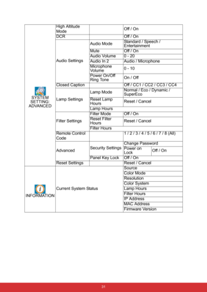 Page 42 31
SYSTEM 
SETTING: 
ADVANCED High Altitude 
Mode
Off / On
DCR Off / On 
Audio Settings Audio Mode
Standard / Speech / 
Entertainment
Mute Off / On
Audio Volume 0 - 20
Audio In 2 Audio / Microphone
Microphone 
Vo lu m e 0 - 10
Power On/Off 
Ring Tone On / Off
Closed Caption Off / CC1 / CC2 / CC3 / CC4 
Lamp Settings Lamp Mode
Normal / Eco / Dynamic / 
SuperEco
Reset Lamp 
Hours Reset / Cancel
Lamp Hours
Filter Settings Filter Mode Off / On
Reset Filter 
Hours
Reset / Cancel
Filter Hours
Remote Control...