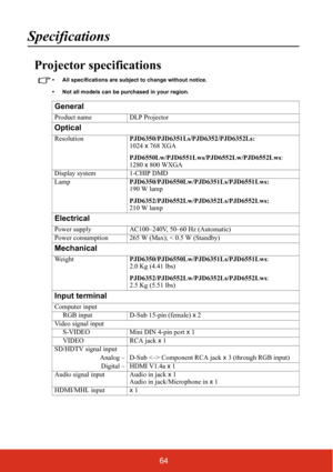 Page 7164
Specifications
Projector specifications
• All specifications are subject to change without notice.
• Not all models can be purchased in your region.
General
Product name DLP Projector
Optical
ResolutionPJD6350/PJD6351Ls/PJD6352/PJD6352Ls:
1024 x 768 XGA
PJD6550Lw/PJD6551Lws/PJD6552Lw/PJD6552Lws:
1280 x 800 WXGA
Display system 1-CHIP DMD
LampPJD6350/PJD6550Lw/PJD6351Ls/PJD6551Lws:
190 W lamp
PJD6352/PJD6552Lw/PJD6352Ls/PJD6552Lws:
210 W lamp
Electrical
Power supply AC100–240V, 50–60 Hz (Automatic)...