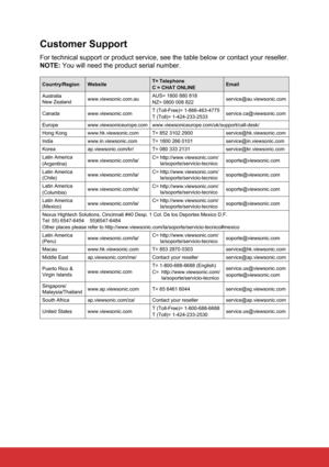 Page 90Customer Support
For technical support or product service, see the table below or contact\
 your reseller.
NOTE: You will need the product serial number.
Country/RegionWebsite T= Telephone
C = CHAT ONLINE Email
Australia  
New Zealand www.viewsonic.com.au AUS= 1800 880 818
NZ= 0800 008 822 service@au.viewsonic.com
Canada www.viewsonic.com T (Toll-Free)= 1-866-463-4775
T (Toll)= 1-424-233-2533 service.ca@viewsonic.com
Europe www.viewsoniceurope.com www.viewsoniceurope.com/uk/support/call-desk/
Hong Kong...