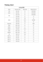 Page 7467
Timing chart
Analog RGB
Signal  Resolution (dots)  Aspect Ratio  Refresh Rate (Hz)
VGA 640 x 480 4:3 60/72/75/85
SVGA 800 x 600 4:3 60/72/75/85
XGA1024 x 768 4:3 60/70/75/85
1152 x 864 4:3 75
WXGA1280 x 768 15:9 60
1280 x 800 16:10 60/75/85
1360 x 768 16:9 60
Quad-VGA 1280 x 960 4:3 60/85
SXGA 1280 x 1024 5:4 60
SXGA+ 1400 x 1050 4:3 60
WXGA+ 1440 x 900 16:10 60
UXGA 1600 x 1200 4:3 60
WSXGA+ 1680 x 1050 16:10 60
HD 1280 x 720 16:9 60
MAC 13 640 x 480 4:3 67
MAC 16 832 x 624 4:3 75
MAC 19 1024 x 768...