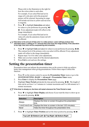 Page 4235
Please refer to the illustration to the right for 
how the colors relate to each other.
For example, if you select Red and set its 
range at 0, only pure red in the projected 
picture will be selected. Increasing its range 
will include red close to yellow and red close 
to magenta.
5. Press   to highlight Saturation and adjust 
its values to your preference by pressing /
. Every adjustment made will reflect to the 
image immediately.
For example, if you select Red and set its 
value at 0, only the...