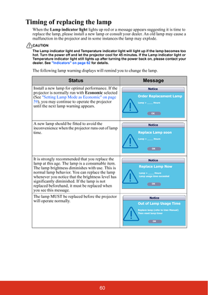 Page 6760
Timing of replacing the lamp
When the Lamp indicator light lights up red or a message appears suggesting it is time to 
replace the lamp, please install a new lamp or consult your dealer. An old lamp may cause a 
malfunction in the projector and in some instances the lamp may explode.
CAUTION
The Lamp indicator light and Temperature indicator light will light up if the lamp becomes too 
hot. Turn the power off and let the projector cool for 45 minutes. If the Lamp indicator light or 
Temperature...