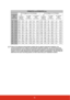 Page 2316
There is 3% tolerance among these numbers due to optical component variations. It is 
recommended that if you intend to permanently install the projector, you should physically 
test the projection size and distance using the actual projector in situ before you permanently 
install it, so as to make allowance for this projectors optical characteristics. This will help you 
determine the exact mounting position so that it best suits your installation location.
PJD6551Lws/PJD6552Lws
(a) Screen 
Size...