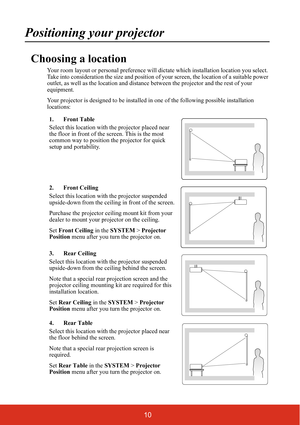 Page 1510
Positioning your projector
Choosing a location
Your room layout or personal preference will dictate which installation location you select. 
Take into consideration the size and position of  your screen, the location of a suitable power 
outlet, as well as the locati on and distance between the pr ojector and the rest of your 
equipment.
Your projector is designed to be installed  in one of the following possible installation 
locations:
1. Front Table
Select this location with  the projector placed...